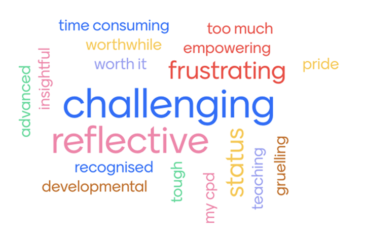 Word cloud with responses to 'Describe ATS in one word' - Challenging and reflective stand out as the largest, with frustrating following